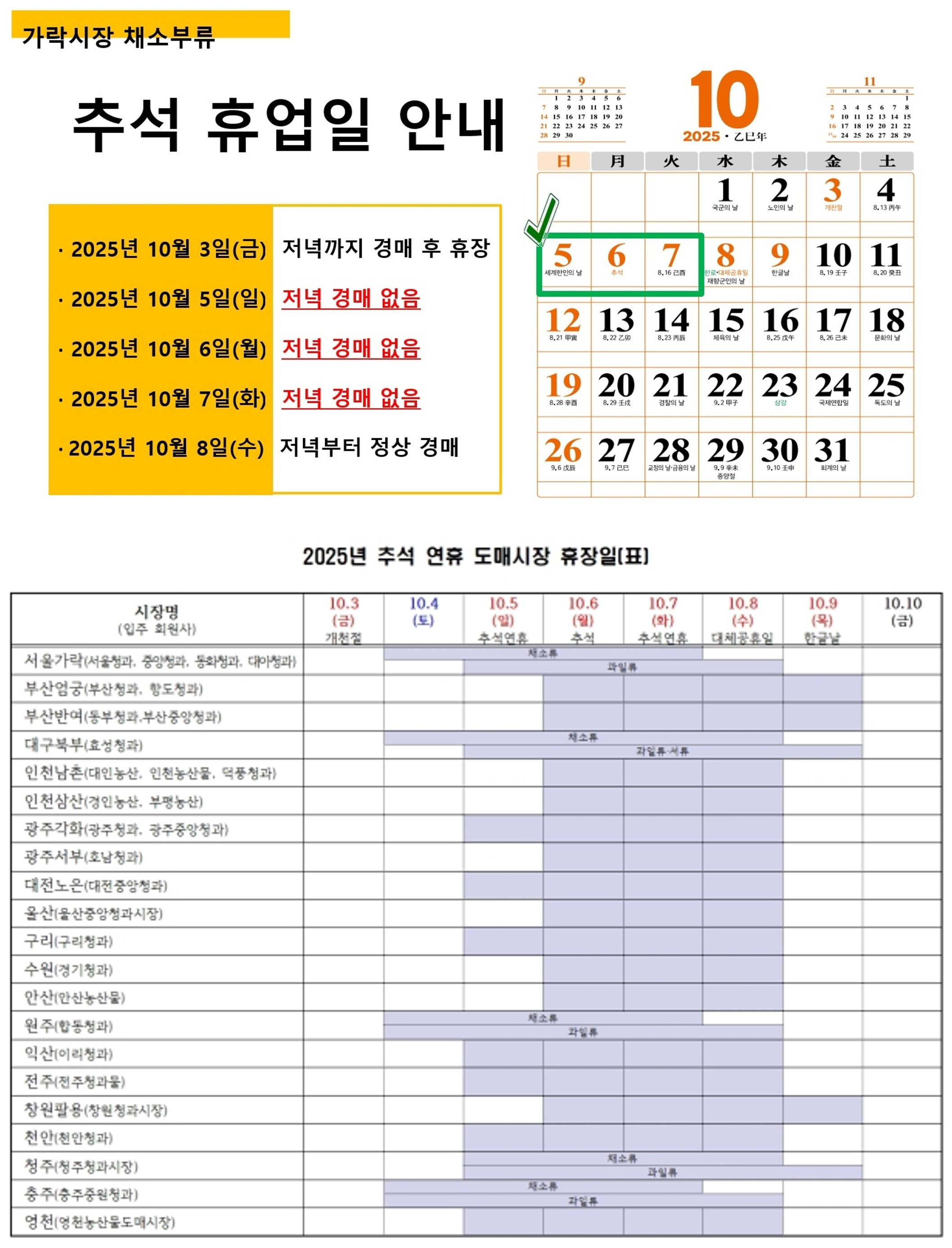 25년 주요도매시장 추석연휴 휴업일 ０２.jpg