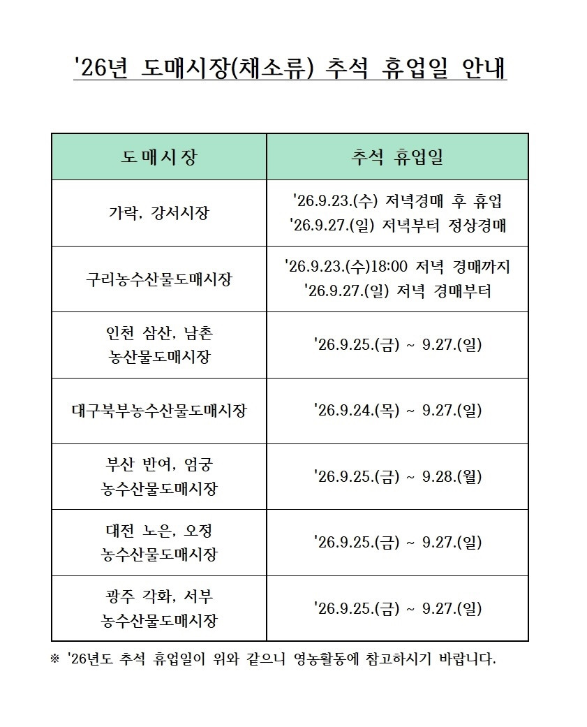 26년 도매시장 추석 휴업일.jpg