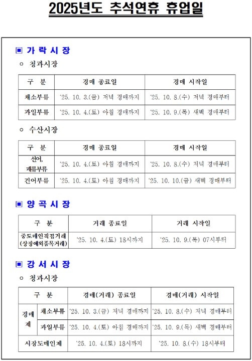 2025년도 가락시장 추석연휴 휴업일.jpg