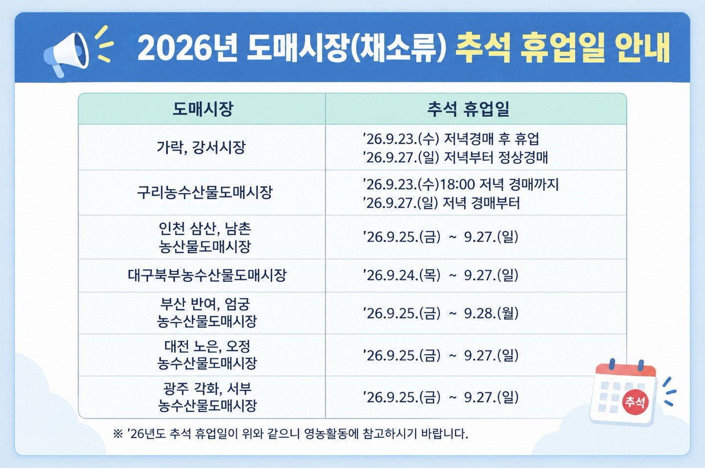26년 도매시장(채소류) 추석 휴무일 안내